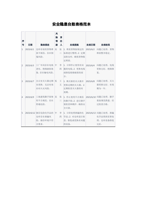 安全隐患台账表格范本