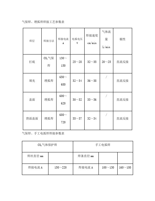 焊接参数表