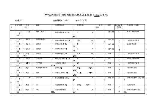 抗菌药物门诊处方点评表实例