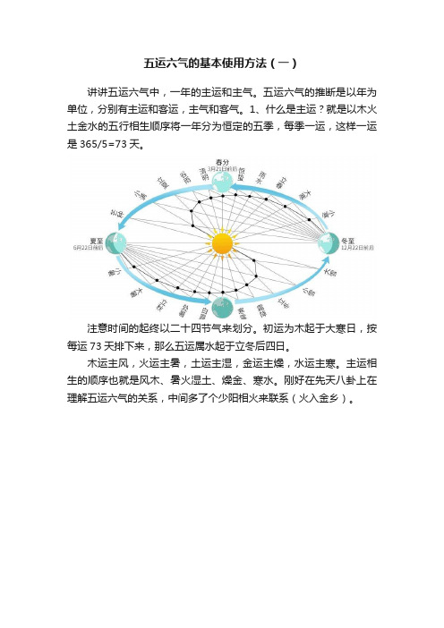 五运六气的基本使用方法（一）