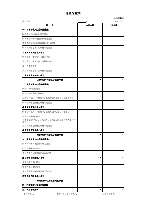 会政财01-04表(资产负债表、收入费用表、净资产变动表、现金流量表)财务报表模板