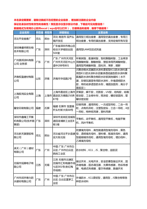 新版全国通用型工商企业公司商家名录名单联系方式大全998家