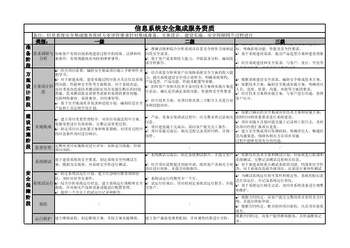 信息安全服务资质-安全集成评定条件