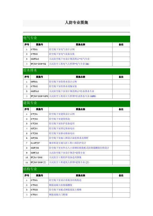 人防专业图集 (1)