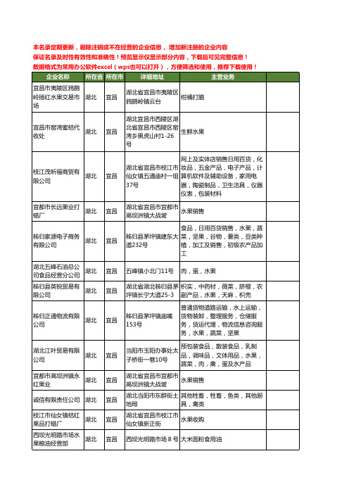 新版湖北省宜昌水果工商企业公司商家名录名单联系方式大全242家