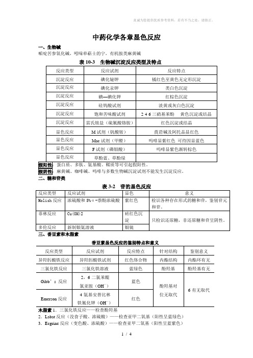 中药化学各章显色反应