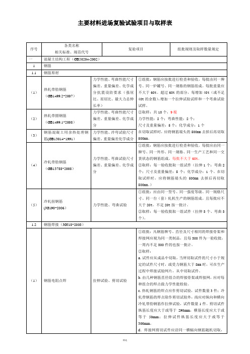 建筑工程检测试验技术管理规范JGJ-190-2010