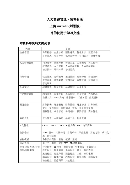 人力资源管理·资料目录