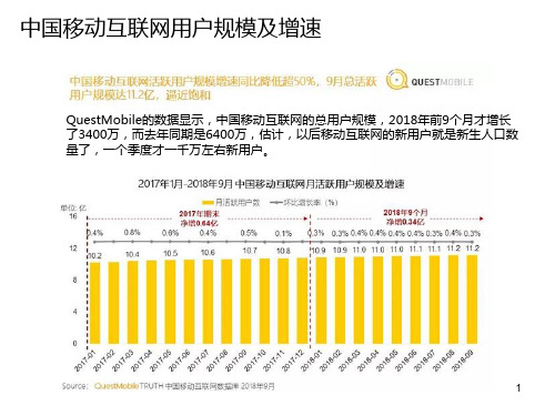 互联网行业调研PPT课件