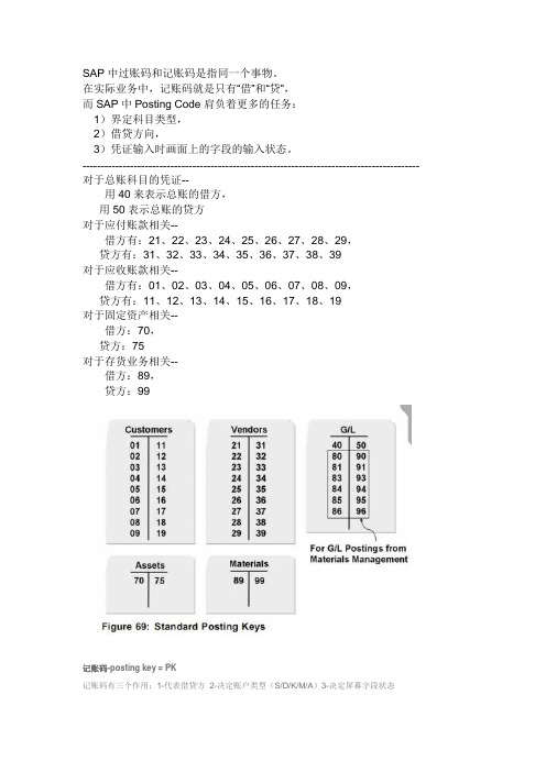 SAP中过账码和记账码