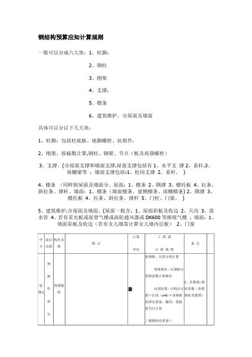 钢结构预算范本