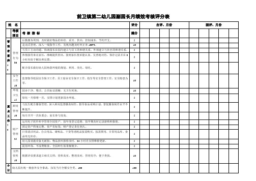 2021幼儿园副园长月绩效考核表