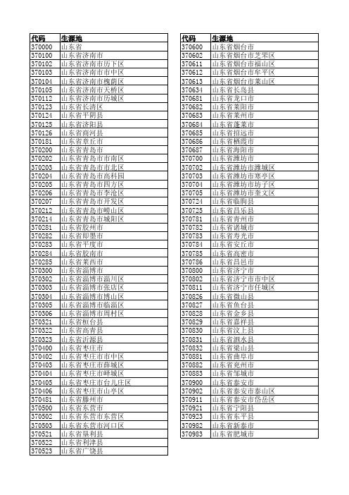 山东生源地代码(1)