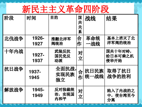 中国近代史——中华民族的抗日战争