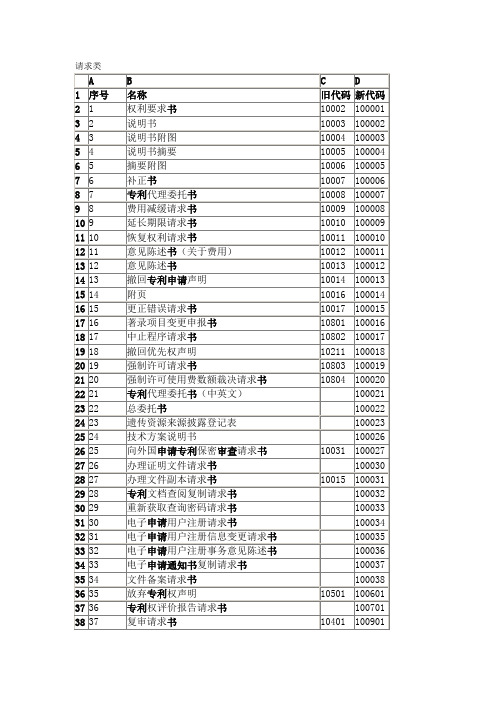 专利审查表格新旧代码对照表