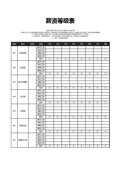 薪酬等级表 薪资等级结构表