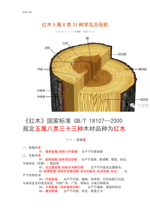 红木5属8类33种学名及俗称