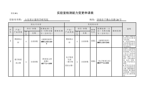 实验室检测能力变更申请表