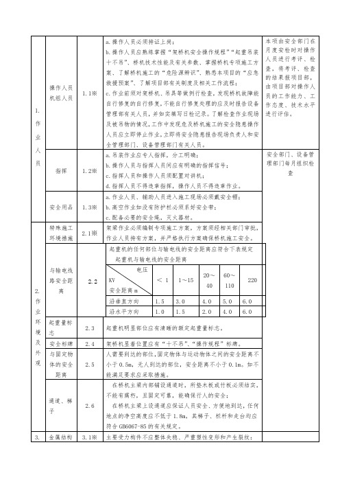 架桥机检查内容及标准