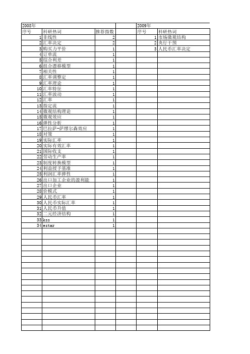 【国家社会科学基金】_汇率决定_基金支持热词逐年推荐_【万方软件创新助手】_20140812