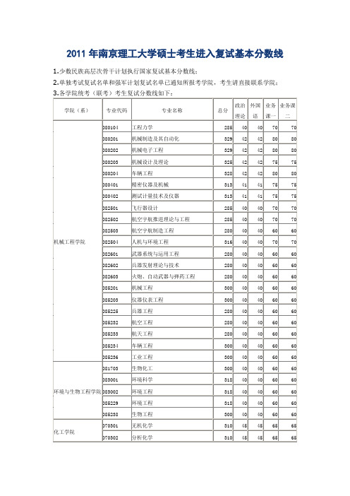 南理工2011分数线