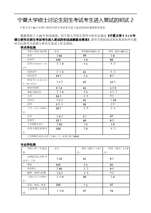 宁夏大学生硕士讨论生招生考生进入复试的初试2