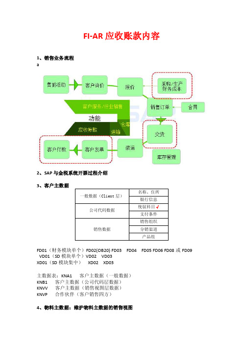 FI-AR应收账款内容