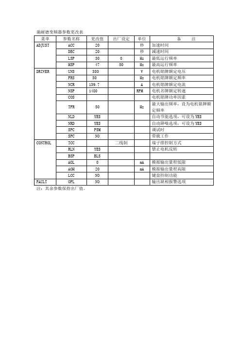 变频器设置表