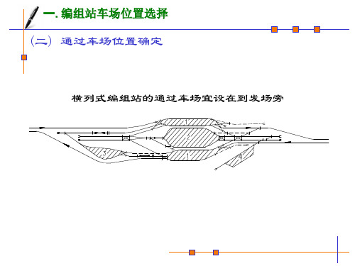 第三篇编组站车场及线路设计