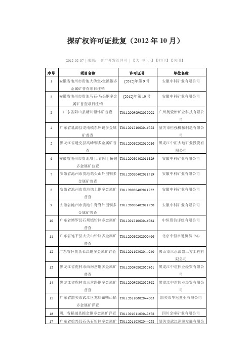 探矿权许可证批复(2012年10月)