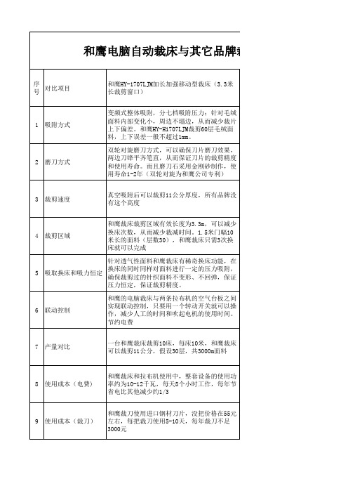 电脑裁床与其它同类产品的对比