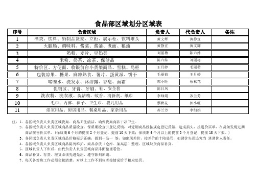 食品部区域划分责任表2