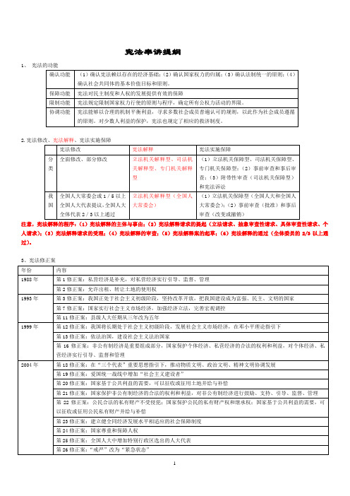 宪法考点(表格)