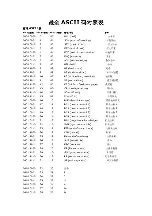 最全ASCII码对照表