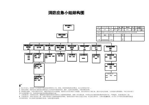 某公司消防应急小组结构图