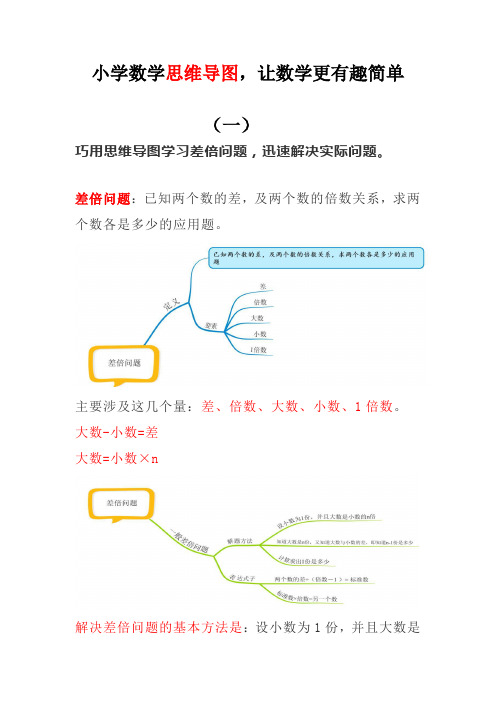 小学数学 思维导图解决问题让数学更有趣简单