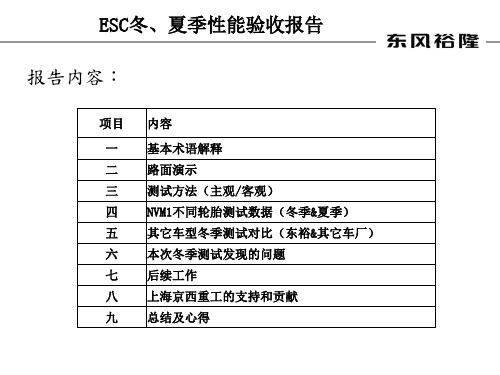 ESC冬季验收课件