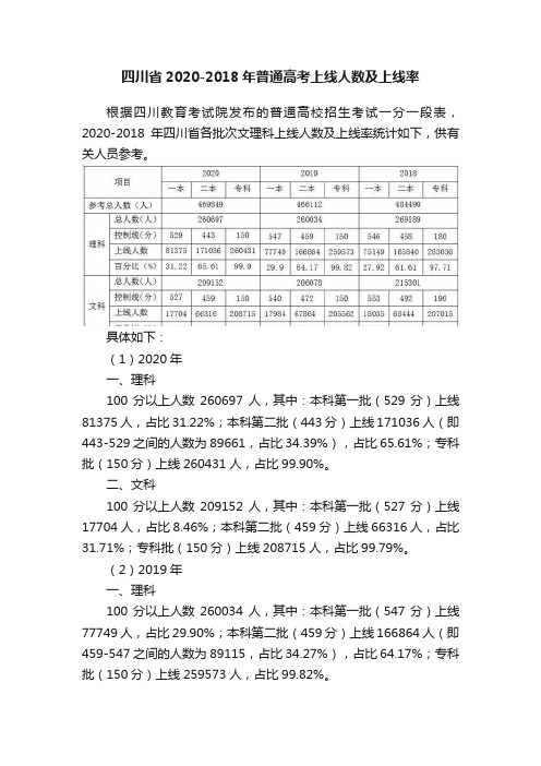 四川省2020-2018年普通高考上线人数及上线率