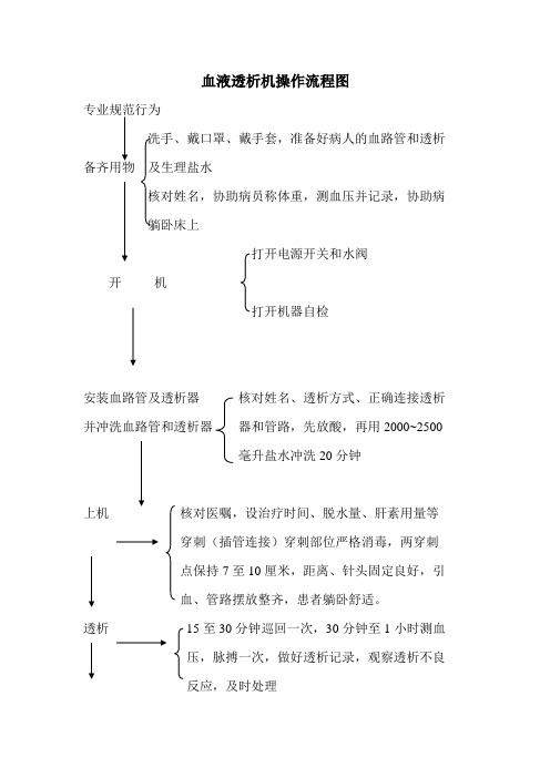 透析机操作流程