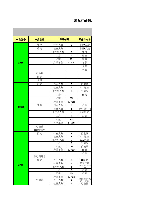 产品管理-装配产品信息、工位及工价表最终版1 精品