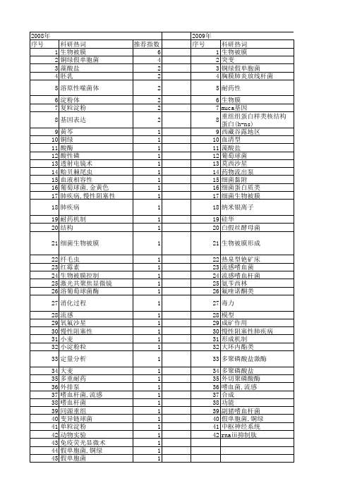 【国家自然科学基金】_生物被膜形成_基金支持热词逐年推荐_【万方软件创新助手】_20140802