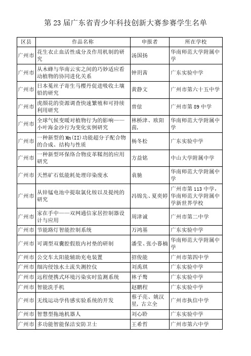 第届广东青少年科技创新大赛参赛学生名单