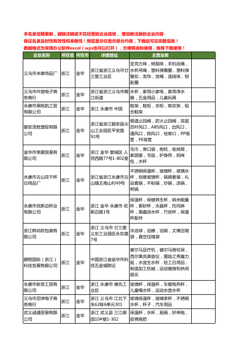 新版浙江省金华水杯工商企业公司商家名录名单联系方式大全450家