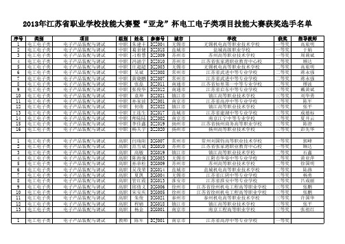 “亚龙”杯电工电子类项目技能大赛获奖选手名单