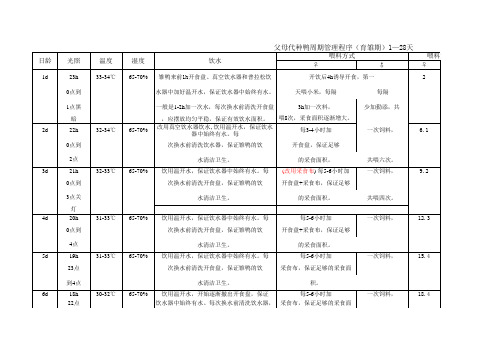 种鸭育雏程序表