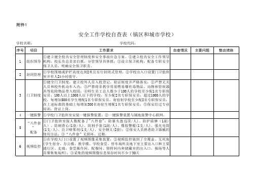 安全工作校级自查表