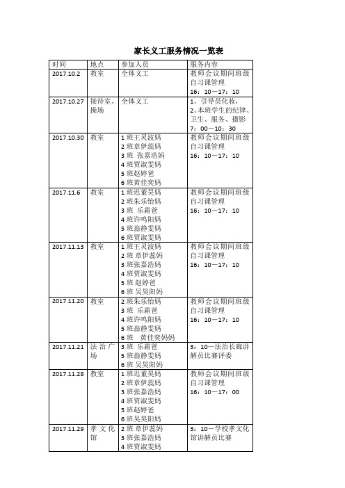 家长义工服务情况一览表