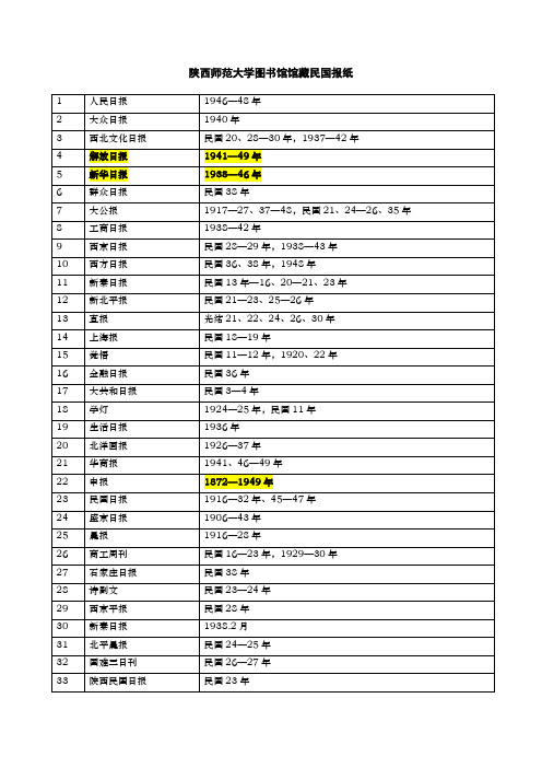 陕西师范大学图书馆馆藏民国报纸