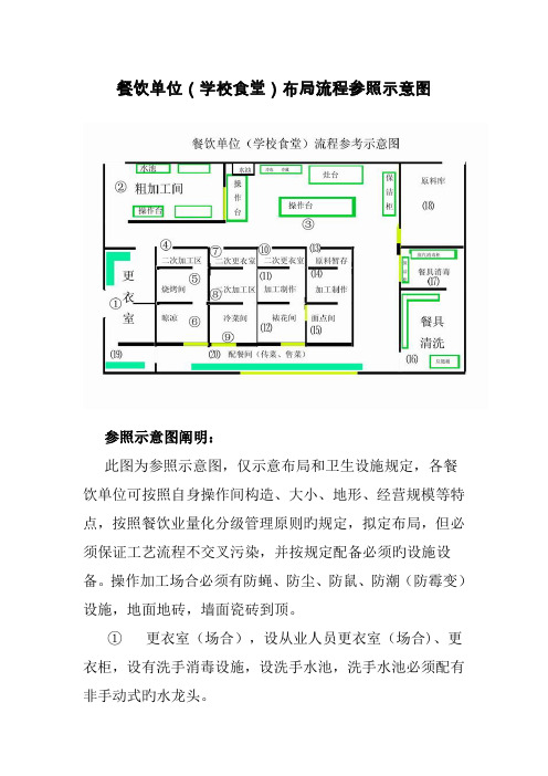 餐饮单位学校食堂布局标准流程参考示意图