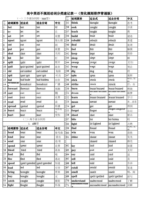 高考三轮冲刺不规则动词过去式过去分词分类速记表(按变化规则排序背诵版)